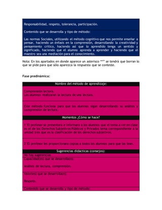 Responsabilidad, respeto, tolerancia, participación.
Contenido que se desarrolla y tipo de método:
Las normas Sociales, utilizando el método cognitivo que nos permite enseñar a
pensar, haciendo un énfasis en la comprensión, desarrollando la creatividad y
pensamiento crítico, haciendo así que lo aprendido tenga un sentido y
significado, haciendo que el alumno aprenda a aprender y haciendo que el
maestro sea una mediación para el conocimiento.
Nota: En los apartados en donde aparece un asterisco “*” se tendrá que borran lo
que se pide para que sólo aparezca la respuesta que se conteste.
Fase predinámica:
Nombre del método de aprendizaje:
Comprensión lectora.
Los alumnos realizaran la lectura de una lectura.
Este método funciona para que los alumnos sigan desarrollando su análisis y
comprensión de lectura.
Momentos ¿Cómo se hace?
1°El profesor se presentara e informara a los alumnos que el tema a ver en clase
es el de los Derechos Subjetivos Públicos y Privados tema correspondiente a la
unidad tres que es la clasificación de los derechos subjetivos.
2°El profesor les proporcionara copias a todos los alumnos para que las lean.
Sugerencias didácticas (consejos):
No hay sugerencias
Capacidad(es) que se desarrolla(n):
Análisis de lectura, comprensión.
Valor(es) que se desarrolla(n):
Respeto.
Contenido que se desarrolla y tipo de método:
 