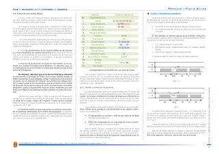 PMUS Granada. Propuestas I. Parte 1