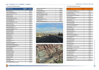                                                                                                                                           PROPUESTAS   Y   PLAN   DE    ACCI ÓN

                                                                                                                                 

                                                   Número de                                       CAMINO DE SANTA JULIANA                  2    1431,6                                         Numero de
NOMBRE DE LA VÍA                                                    Capacidad                                                                             NOMBRE VÍA                                          Capacidad
                                                   carriles                                        AVENIDA DE CÁDIZ                         2   1353,98                                         carril
PASEO DE CARTUJA                                          4                 4900,69                CALLE ANDRÉS SEGOVIA                     2   1285,89   CALLE DOCTOR SEVERO OCHOA                    5           5390,55
CALLE PEDRO MACHUCA                                       4                 3876,58                CALLE PROFESOR ALBAREDA                  2   1261,86   CALLE PERIODISTA JOSÉ MARÍA CARULLA          4           3383,34
AVENIDA DE FRANCISCO AYALA                                4                 3823,23                AVENIDA DEL SUR                          1   1239,53   CALLE MÉNDEZ NÚÑEZ                           4           3269,53
CALLE FRAY JUAN SANCHEZ COTAN                             3                 3633,99                CALLE DOCTOR GONZÁLEZ DE VEGA            2   1167,49   AVENIDA DE FUENTE NUEVA                      4           3153,01
PASEO DE CARTUJA                                          3                 3337,73                CALLE PINTOR FRANCISCO PRADILLA          2   1106,59   CALLE GOBERNADOR PEDRO TEMBOURY              4           2937,34
CAMINO DE ALFACAR                                         4                 3307,67                CALLE DE LOS JUNCOS                      2   1082,08
                                                                                                                                                          AVENIDA DE DILAR                             4           2786,31
AVENIDA DE MADRID                                         4                 3300,22                CAMINO DE PURCHIL                        2    916,52
AVENIDA FERNANDO DE LOS RIOS                              4                 3162,46                                                                       CALLE DOCTOR SEVERO OCHOA                    4           2663,42
                                                                                                   CALLE BADEN POWELL                       2    758,27
CALLE PERIODISTA EUGENIO SELLES                           4                  3043,9                CALLE CIRCUNVALACIÓN ENCINA              2    735,23   CALLE ACERA DEL DARRO                        4           2436,37
CALLE ANDRÉS SEGOVIA                                      4                 2998,84                AVENIDA DE CÁDIZ                         2    685,46   CALLE NEPTUNO                                4           2435,91
CALLE PEDRO MACHUCA                                       4                 2989,14                CALLE DOCTOR ALEJANDRO OTERO             2    572,09   CARRETERA DE MÁLAGA                          3           2409,09
PLAZA GUITARRISTA MANUEL CANO                             4                 2958,62                                                                       AVENIDA DOCTOR OLORIZ                        4           2355,08
CALLE CRUZ DEL SUR                                        4                 2953,34                                                                       CALLE CASERIA AGUIRRE                        4           2349,54
CARRETERA DE MURCIA                                       2                   2796                                                                        AVENIDA DE LAS FUERZAS ARMADAS               2           2304,39
CARRETERA DE LA SIERRA                                    3                 2715,94
                                                                                                                                                          CALLE JULIO MORENO DAVILA                    4           2270,88
AVENIDA SALVADOR ALLENDE                                  4                 2673,71
                                                                                                                                                          CALLE ALONDRA                                2           2242,26
AVENIDA JUAN PABLO II                                     4                 2653,58
CALLE FRAY JUAN SÁNCHEZ COTAN                             4                  2652,7                                                                       CARRETERA DE MÁLAGA                          4           2121,14
AVENIDA DE MARACENA                                       3                 2610,63                                                                       PASEO DE LA BOMBA                            2           2043,22
CALLE MENDEZ NUÑEZ                                        4                 2528,14                                                                       CARRETERA DE MÁLAGA                          4           1992,48
CALLE DE LOS JUNCOS                                       2                 2499,08                                                                       CAMINO BAJO DE HUETOR                        2           1948,59
AVENIDA DE PULIANAS                                       4                 2464,65                                                                       CAMINO DE RONDA                              3           1924,85
AVENIDA DE ANDALUCÍA                                      5                 2462,91                                                                       CAMINO REAL DE LOS NEVEROS                   2           1903,38
CALLE ARABIAL                                             4                 2433,73                                                                       CALLE JOSÉ MANUEL BAENA MARTÍN               2           1831,26
CALLE LUIS AMADOR                                         3                 2353,43
                                                                                                                                                          CALLE RIBERA DEL BEIRO                       3           1651,26
AVENIDA DE DILAR                                          3                 2351,09
                                                                                                                                                          CALLE RECOGIDAS                              2           1572,75
AVENIDA DE AMÉRICA                                        3                 2341,34
CALLE ARABIAL                                             4                  2338,3                                                                       AVENIDA DOCTOR OLORIZ                        5           1562,14




                                                                                                                                                                                                                              
CALLE PEDRO MACHUCA                                       3                 2302,05                                                                       CALLE CASERIA AGUIRRE                        4           1537,36
CALLE NEPTUNO                                             4                 2284,95                                                                       CALLE RAMÓN Y CAJAL                          2           1533,3
AVENIDA DE LAS ALPUJARRAS                                 3                 2230,62                                                                       AVENIDA DE DILAR                             3           1501,75
CAMINO BAJO DE HUETOR                                     2                  2230,1                                                                       CALLE RIBERA DEL BEIRO                       3           1501,27
CALLE PIANISTA PEPITA BUSTAMANTE                          4                 2195,02                                                                       AVENIDA DE MADRID                            3           1448,35
AVENIDA COMPOSITOR LUIS DE NARVÁEZ                        4                 2169,47                                                                       CALLE CALICASAS                              4           1446,21
PASEO LAGUNA DE CAMEROS                                   4                 2136,93
                                                                                                                                                          CALLE PERIODISTA JOSÉ MARÍA CARULLA          3           1393,39
CALLE JOSÉ TAMAYO                                         4                 2136,93
                                                                                                                                                          PASEO DEL SALÓN                              3           1342,45
CAMINO DE RONDA                                           4                 2115,59
CALLE JOSÉ TAMAYO                                         2                 2083,28                                                                       CALLE POETA MANUEL GÓNGORA                   3           1174,39
CARRETERA DE MÁLAGA                                       4                 1992,48                                                                       AVENIDA CAPITÁN MORENO                       1           1055,46
AVENIDA PABLO PICASSO                                     3                 1904,59                                                                       CALLE RIBERA DEL BEIRO                       2           1022,78
AVENIDA DE CERVANTES                                      2                 1768,88                                                                       CALLE VIRGEN BLANCA                          2           980,42
CALLE PUENTE VERDE                                        2                 1692,65                                                                       AVENIDA DE DILAR                             2           854,29
CALLE MARÍA MOLINER                                       2                 1691,73                                                                       CAMINO DE LA ZUBIA                           2           805,51
AVENIDA DE MADRID                                         2                 1644,68                                                                       CALLE PROFESOR TIERNO GALVAN                 2           805,51
PLAZA DE SAN ISIDRO                                       2                 1628,39
                                                                                                                                                          AVENIDA DE DILAR                             2           716,96
CALLE OVIDIO                                              4                 1602,26
                                                                                                                                                          CALLE ANCHA DE CAPUCHINOS                    2           704,97
AVENIDA DE PULIANAS                                       2                 1598,92
                                                                                                                                                          CAMINO DE PURCHIL                            1           639,62
CALLE ARABIAL                                             3                 1573,96
CALLE RIBERA DEL BEIRO                                    3                 1549,92
PLAZA CATEDRÁTICA ASUNCIÓN LINARES                        2                  1431,6


     AYUNTAMIENTO DE GRANADA         ÁREA   DE   PROTECCIÓN CIUDADANA   Y   MOVILIDAD   Centro Internacional de Estudios Urbanos C.I.E.U.

                                                                                                                                                                                                                              
 