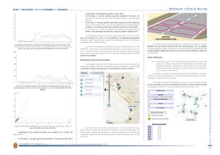                                                                                                                                                                                                                    PROPUESTAS          Y   PLAN     DE   ACCI ÓN
80
 0

                                                                                                                                         
70
 0
                                                                                                                                                     
60
 0                                                                                                                                            
                                                                                                                                         
50
 0
                                                                                                                                              
40
 0

                                                                                                                                                          
30
 0



20
 0
                                                                                                                                                      
10
 0

                                                                                                                                                  
          1   2   3   4    5   6   7   8   9    10   11   12   13   14     15   16   17   18   19   20   21   22   23   24            
                                                                                                                                                                                                                                         
                                                             
                                                                                                                                                           
                                                                                                                                      
                                                                                                                                                         
                                                                                                                                      
                                                                                                                                                                                                                                   
                                                                                                                                      
                                                                                                                                                                                                                                                      
                                                                                                                                                                             
                                                                                                                                                                      
                                                                                                                                                                                                                                              
                                                                                                                                                                                                                                              
                                                                                                                                                                                                                                          
                                                                                                                                                                                                                                   
                                                                                                                                                                                                                                   

                                                                                                                                                                                                                                         

                                                                                                                                                                                                                                   




                                                                                                                                                                                                                                                                                                                      
N vh
   e
50
 0




40
 0




30
 0




20
 0




10
 0




                                                                                                               T sg
                                                                                                                  e
                          20
                           0                   40
                                                0                     60
                                                                       0                       80
                                                                                                0

  
                                                                                                                                                      
                                                                                                                                                   
                                                                                                                                           
                                                                                                                        
                                                                                                                                      
     


              AYUNTAMIENTO DE GRANADA                          ÁREA   DE   PROTECCIÓN CIUDADANA          Y   MOVILIDAD       Centro Internacional de Estudios Urbanos C.I.E.U.

                                                                                                                                                                                                                                                                                                                      
 