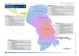 PMUS Granada. Propuestas I. Parte 1