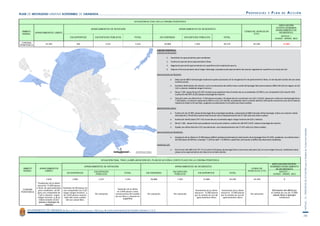 PMUS Granada. Propuestas I. Parte 1