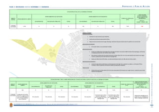 PMUS Granada. Propuestas I. Parte 1