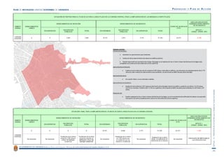 PMUS Granada. Propuestas I. Parte 1