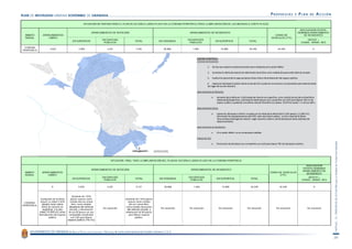 PMUS Granada. Propuestas I. Parte 1