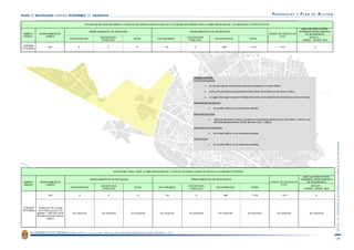 PMUS Granada. Propuestas I. Parte 1