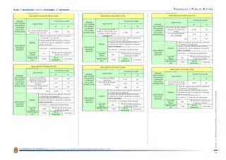 PMUS Granada. Propuestas I. Parte 1