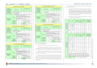 PMUS Granada. Propuestas I. Parte 1