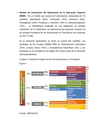  Modelo de Indicadores del Desempeño de la Educación Superior
(MIDE). Es un modelo que consta de 6 dimensiones compuestas por 18
variables: Desempeño (25%), Graduados (15%), Docencia (20%),
Investigación (20%), Presencia y Atracción (10%) e Internacionalización
(10%). La Metodología empleada es una adaptación al contexto
colombiano de la clasificación de Instituciones de Educación Superior de
la Carnegie Foundation for the Advancement of Teaching en sus versiones
de 1971 y 1994.
En la dimensión Desempeño se tienen en cuenta tres variables: Los
resultados de las Pruebas SABER PRO en Razonamiento Cuantitativo
(10%), Lectura Crítica (10%) y Competencias Específicas (5%); y los
resultados en la Competencia de Inglés (6%) hacen parte de la dimensión
Internacionalización.
La figura 1 muestra el modelo con las seis dimensiones y 18 variables.
Figura 1.
Fuente: MEN (2015).
 