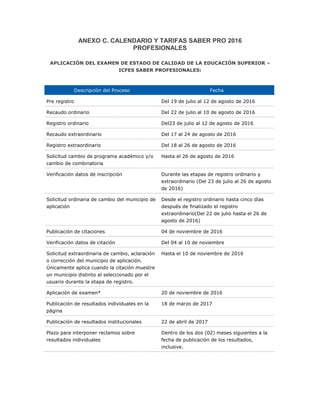 ANEXO C. CALENDARIO Y TARIFAS SABER PRO 2016
PROFESIONALES
APLICACIÓN DEL EXAMEN DE ESTADO DE CALIDAD DE LA EDUCACIÓN SUPERIOR –
ICFES SABER PROFESIONALES:
Descripción del Proceso Fecha
Pre registro Del 19 de julio al 12 de agosto de 2016
Recaudo ordinario Del 22 de julio al 10 de agosto de 2016
Registro ordinario Del23 de julio al 12 de agosto de 2016
Recaudo extraordinario Del 17 al 24 de agosto de 2016
Registro extraordinario Del 18 al 26 de agosto de 2016
Solicitud cambio de programa académico y/o
cambio de combinatoria
Hasta el 26 de agosto de 2016
Verificación datos de inscripción Durante las etapas de registro ordinario y
extraordinario (Del 23 de julio al 26 de agosto
de 2016)
Solicitud ordinaria de cambio del municipio de
aplicación
Desde el registro ordinario hasta cinco días
después de finalizado el registro
extraordinario(Del 22 de julio hasta el 26 de
agosto de 2016)
Publicación de citaciones 04 de noviembre de 2016
Verificación datos de citación Del 04 al 10 de noviembre
Solicitud extraordinaria de cambio, aclaración
o corrección del municipio de aplicación.
Únicamente aplica cuando la citación muestre
un municipio distinto al seleccionado por el
usuario durante la etapa de registro.
Hasta el 10 de noviembre de 2016
Aplicación de examen* 20 de noviembre de 2016
Publicación de resultados individuales en la
página
18 de marzo de 2017
Publicación de resultados institucionales 22 de abril de 2017
Plazo para interponer reclamos sobre
resultados individuales
Dentro de los dos (02) meses siguientes a la
fecha de publicación de los resultados,
inclusive.
 