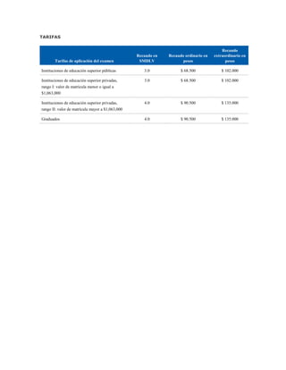 TARIFAS
Tarifas de aplicación del examen
Recaudo en
SMDLV
Recaudo ordinario en
pesos
Recaudo
extraordinario en
pesos
Instituciones de educación superior públicas 3.0 $ 68.500 $ 102.000
Instituciones de educación superior privadas,
rango I: valor de matrícula menor o igual a
$1,063,000
3.0 $ 68.500 $ 102.000
Instituciones de educación superior privadas,
rango II: valor de matrícula mayor a $1,063,000
4.0 $ 90.500 $ 135.000
Graduados 4.0 $ 90.500 $ 135.000
 