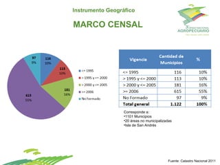 Propuesta y avances para la realización del 3er CNA