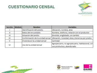 Propuesta y avances para la realización del 3er CNA