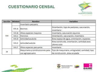 Propuesta y avances para la realización del 3er CNA