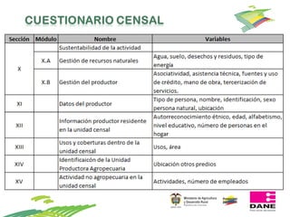 Propuesta y avances para la realización del 3er CNA
