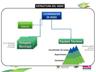 Propuesta y avances para la realización del 3er CNA