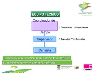 Propuesta y avances para la realización del 3er CNA