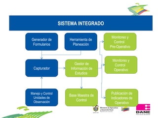 Propuesta y avances para la realización del 3er CNA