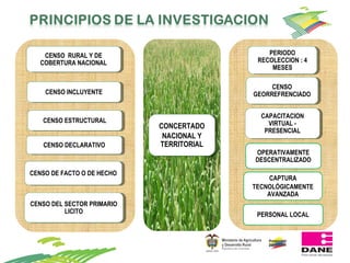 Propuesta y avances para la realización del 3er CNA