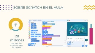 SOBRE SCRATCH EN EL AULA
PROYECTOS
COMPARTIDOS
EN LA WEB
28
millones
 