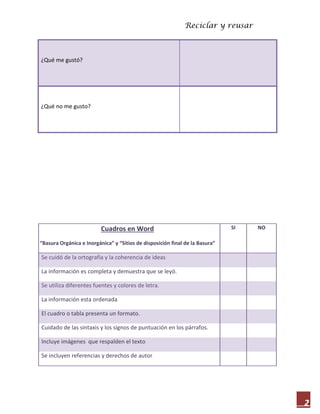 Reciclar y reusar
2
¿Qué me gustó?
¿Qué no me gusto?
Cuadros en Word
“Basura Orgánica e Inorgánica” y “Sitios de disposición final de la Basura”
SI NO
Se cuidó de la ortografía y la coherencia de ideas
La información es completa y demuestra que se leyó.
Se utiliza diferentes fuentes y colores de letra.
La información esta ordenada
El cuadro o tabla presenta un formato.
Cuidado de las sintaxis y los signos de puntuación en los párrafos.
Incluye imágenes que respalden el texto
Se incluyen referencias y derechos de autor
 