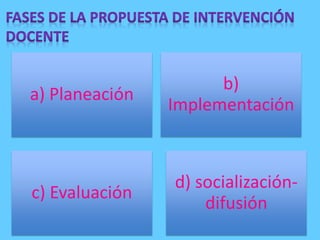 a) Planeación
b)
Implementación
c) Evaluación
d) socialización-
difusión
 