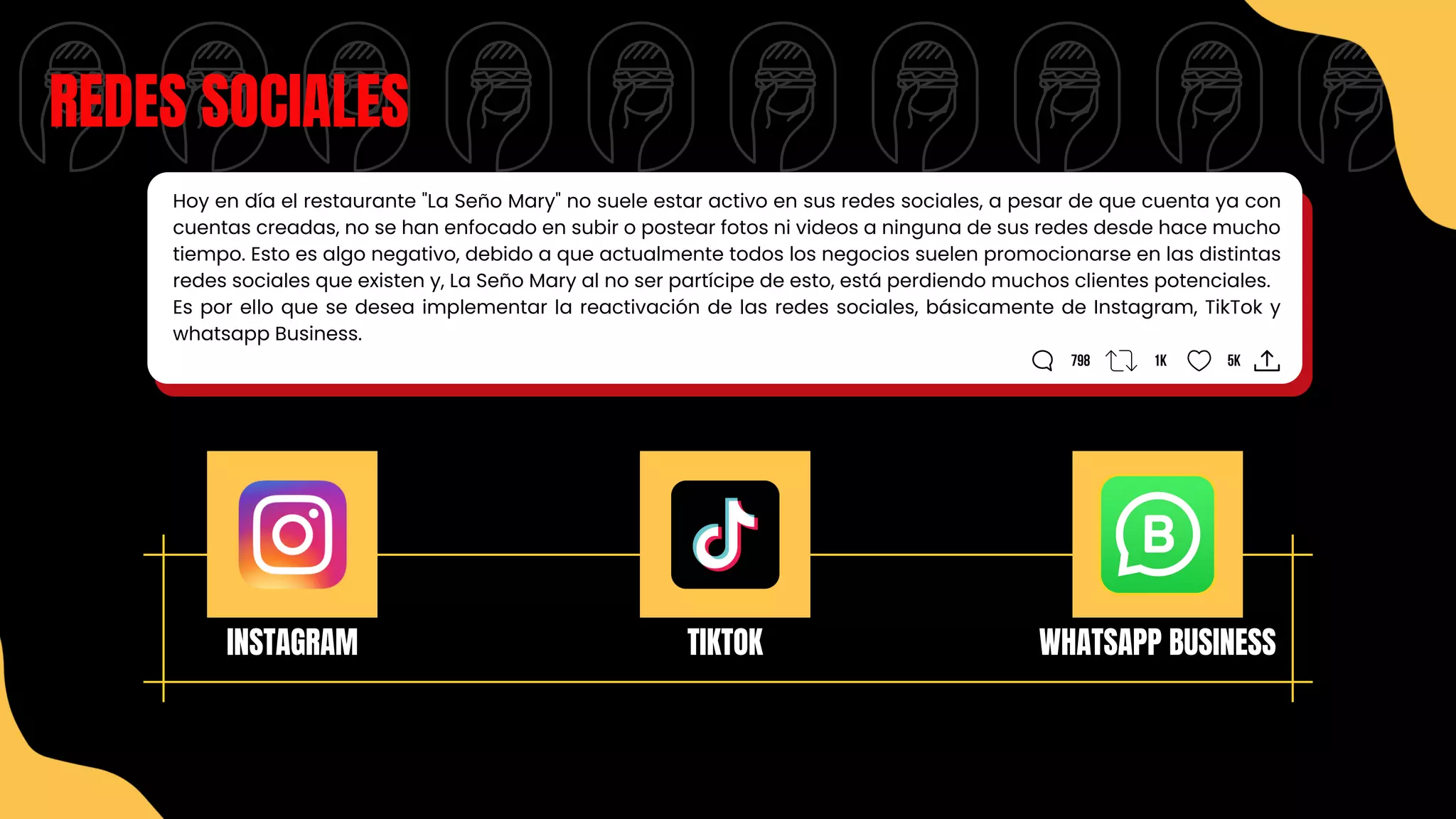 REDES SOCIALES
INSTAGRAM TIKTOK WHATSAPP BUSINESS
1k
798 5k
Hoy en día el restaurante "La Seño Mary" no suele estar activo en sus redes sociales, a pesar de que cuenta ya con
cuentas creadas, no se han enfocado en subir o postear fotos ni videos a ninguna de sus redes desde hace mucho
tiempo. Esto es algo negativo, debido a que actualmente todos los negocios suelen promocionarse en las distintas
redes sociales que existen y, La Seño Mary al no ser partícipe de esto, está perdiendo muchos clientes potenciales.
Es por ello que se desea implementar la reactivación de las redes sociales, básicamente de Instagram, TikTok y
whatsapp Business.
 