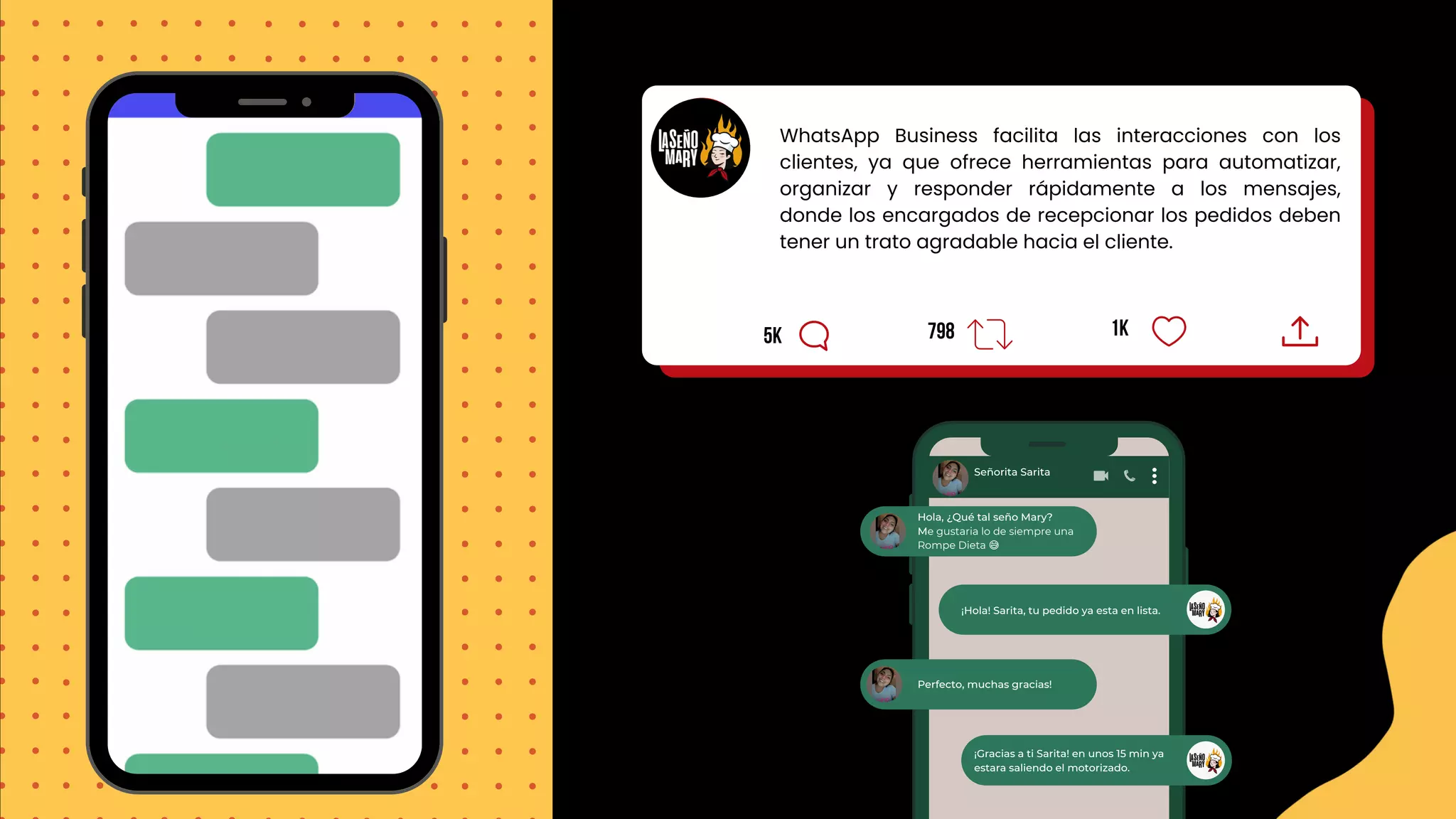 1k
798
5k
WhatsApp Business facilita las interacciones con los
clientes, ya que ofrece herramientas para automatizar,
organizar y responder rápidamente a los mensajes,
donde los encargados de recepcionar los pedidos deben
tener un trato agradable hacia el cliente.
Hola, ¿Qué tal seño Mary?
Me gustaria lo de siempre una
Rompe Dieta 😅
¡Hola! Sarita, tu pedido ya esta en lista.
Perfecto, muchas gracias!
¡Gracias a ti Sarita! en unos 15 min ya
estara saliendo el motorizado.
Señorita Sarita
 