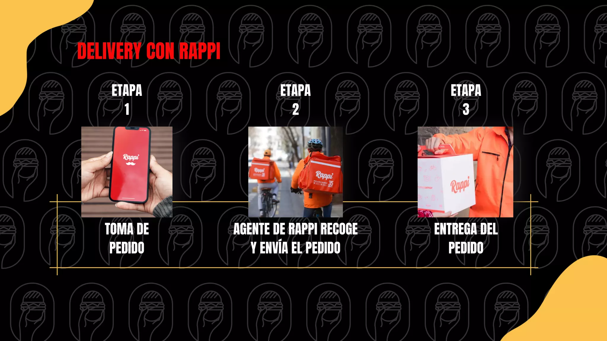 TOMA DE
PEDIDO
DELIVERY CON RAPPI
AGENTE DE RAPPI RECOGE
Y ENVÍA EL PEDIDO
ENTREGA DEL
PEDIDO
ETAPA
3
ETAPA
2
ETAPA
1
 