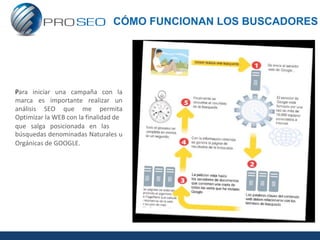 CÓMO FUNCIONAN LOS BUSCADORES




Para iniciar una campaña con la
marca es importante realizar un
análisis SEO que me permita
Optimizar la WEB con la finalidad de
que salga posicionada en las
búsquedas denominadas Naturales u
Orgánicas de GOOGLE.
 
