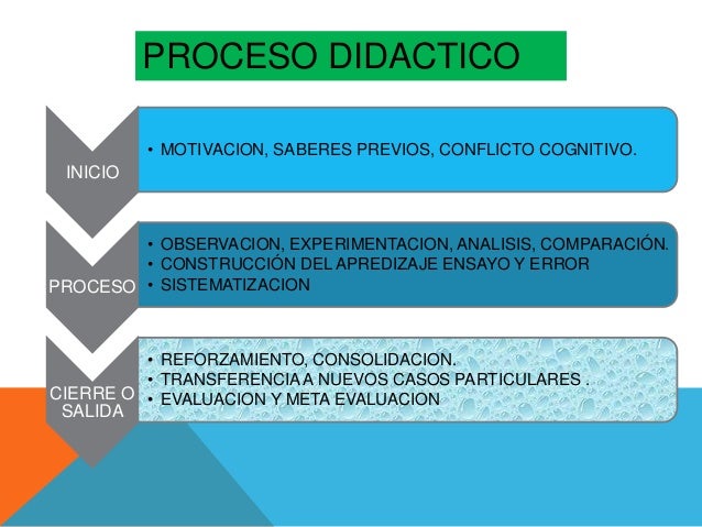 Resultado de imagen para caracteristicas del método didáctico