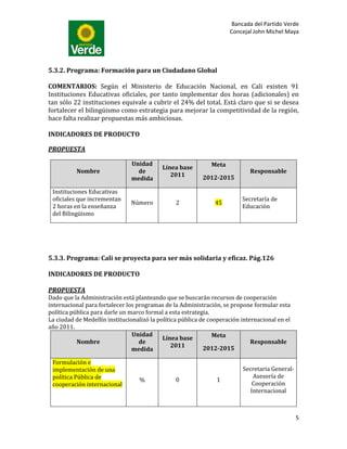 Bancada del Partido Verde
                                                                     Concejal John Michel Maya




5.3.2. Programa: Formación para un Ciudadano Global

COMENTARIOS: Según el Ministerio de Educación Nacional, en Cali existen 91
Instituciones Educativas oficiales, por tanto implementar dos horas (adicionales) en
tan sólo 22 instituciones equivale a cubrir el 24% del total. Está claro que si se desea
fortalecer el bilingüismo como estrategia para mejorar la competitividad de la región,
hace falta realizar propuestas más ambiciosas.

INDICADORES DE PRODUCTO

PROPUESTA

                               Unidad                         Meta
                                           Línea base
          Nombre                 de                                          Responsable
                                              2011         2012-2015
                               medida

 Instituciones Educativas
 oficiales que incrementan                                                Secretaría de
                               Número            2              45
 2 horas en la enseñanza                                                  Educación
 del Bilingüismo




5.3.3. Programa: Cali se proyecta para ser más solidaria y eficaz. Pág.126

INDICADORES DE PRODUCTO

PROPUESTA
Dado que la Administración está planteando que se buscarán recursos de cooperación
internacional para fortalecer los programas de la Administración, se propone formular esta
política pública para darle un marco formal a esta estrategia.
La ciudad de Medellín institucionalizó la política pública de cooperación internacional en el
año 2011.
                                Unidad                          Meta
                                            Línea base
           Nombre                  de                                         Responsable
                                                2011        2012-2015
                                medida

 Formulación e
 implementación de una                                                    Secretaria General-
 política Pública de                                                          Asesoría de
                                  %              0              1
 cooperación internacional                                                    Cooperación
                                                                             Internacional



                                                                                                5
 