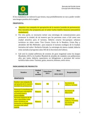 Bancada del Partido Verde
                                                             Concejal John Michel Maya



Si los ciudadanos no valoran lo que tienen, muy probablemente no van a poder vender
una imagen positiva de la región.

PROPUESTA:

       Impulsar una campaña de apropiación de lo nuestro (sentido de pertenencia).
      Esta iniciativa fue propuesta por el señor Carlos Andrés Anacona (encuentros
      ciudadanos).
      Por otra parte, es necesario incluir una estrategia de comunicaciones para
      promover la ciudad, de tal manera que las personas vean a Cali como una
      ciudad atractiva para el turismo. Debería crearse Eco-parques urbanos
      turísticos en sitios como: Tres Cruces, Cerro de la Bandera, Cristo Rey y
      alrededor del Río Meléndez para mejorar el turismo ecológico de la Ciudad.
      Iniciativa del señor: Norberto Estrada. La estrategia de marca ciudad, debería
      estar anclada al programa salsa 365 de la Secretaria de Cultura.

      Cali será la ciudad anfitriona de eventos de gran magnitud como los Juegos
      Mundiales 2013 y la Cumbre Mundial de alcaldes de ciudades con poblaciones
      afro, por tanto, debería capacitarse en bilingüismo a personas del sector
      turístico tales como: Taxistas, guías, meseros, botones, entre otros.


INDICADORES DE PRODUCTO

                             Unidad                   Meta
                                      Línea base
         Nombre                de                                   Responsable
                                         2011      2012-2015
                             medida

 PROPUESTA

 Realizar una campaña de
                                                                 Secretaría de
 apropiación de lo nuestro   Número      ND             1
                                                                 cultura y turismo
 (sentido de pertenencia)

 Potenciar la enseñanza de
 español para extranjeros                                        Secretaria de
                             Número      ND             1
 en Instituciones y                                              Educación.
 Universidades
 Personas mayores de 20
 años capacitadas como                                           Secretaria de
 Guías turísticos con                                            Cultura y Turismo,
                             Número       0            100
 formación en bilingüismo                                        Secretaria de
 Iniciativa del señor:                                           Educación
 Andrés


                                                                                      7
 