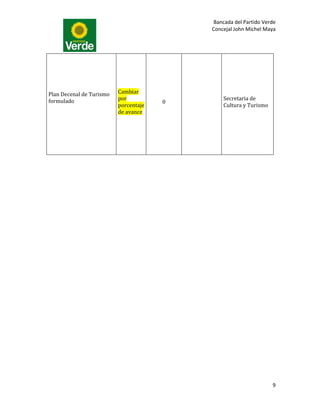 Bancada del Partido Verde
                                           Concejal John Michel Maya




Plan Decenal de Turismo   Cambiar
formulado                 por                  Secretaria de
                                       0
                          porcentaje           Cultura y Turismo
                          de avance




                                                                   9
 