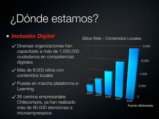 ¿Dónde estamos?
Inclusión Digital                  Sitios Web - Contenidos Locales
  Diversas organizaciones han                                                 8.000
  capacitado a más de 1.000.000
  ciudadanos en competencias
                                                                             6.000
  digitales
  Más de 8.000 sitios con
                                                                            4.000
  contenidos locales
  Puesta en marcha plataforma e-                                        2.000
  Learning
                                     2004
                                            2005
  26 centros empresariales                         2006
                                                          2007
                                                                        0
                                                                 2008
  Chilecompra, ya han realizado
                                                                 Fuente: Biblioredes
  más de 90.000 atenciones a
  microempresarios
 