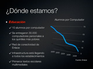 ¿Dónde estamos?
                                    Alumnos por Computador
Educación
                                                                          70
 10 alumnos por computador

 Se entregaron 30.000                                                    53
 computadores personales a
 los quintiles más pobres
                                                                         35
 Red de conectividad de
 Enlace                                                              18

                                 2000
 Infraestructura está llegando          2002
                                               2004                  0
                                                      2006
 a todos los establecimientos                                2008

                                                               Fuente: Enlace
 Primeros textos escolares
 multimediales
 
