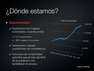 ¿Dónde estamos?
                                                  Total Conexiones
Conectividad                                                                                  1.500.000

 Duplicamos los hogares
 conectados a banda ancha                                                                    1.125.000

   9,7% penetración
   36% hogares conectados                                                                   750.000

 Generamos mejores
 condiciones de competencia                                                             375.000

                                20002001
 Concurso de conectividad                2002   2003 2004
                                                            2005                        0
                                                                   2006
 permitirá que el más del 90%                                             2007
                                                                                 2008

 de la población con
 factibilidad de acceso
                                                                                 Fuente: SUBTEL
 