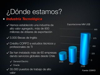 ¿Dónde estamos?
Industria Tecnológica
  Hemos establecido una industria de            Exportaciones MM US$
  alto valor agregado, más de 800                                           900
  millones de dólares de exportación

  3.000 Becas de Inglés                                                    675

  Crédito CORFO a estudios técnicos y
                                                                           450
  profesionales de TI

  Se han instalado más de 60 empresas                                  225
  dando servicios globales desde Chile
                                                                       0
    General Electric                     2006
                                                 2007
    Oracle                                                 2008
  35.000 puestos de trabajo de alto                          Fuente: CORFO
  valor
 