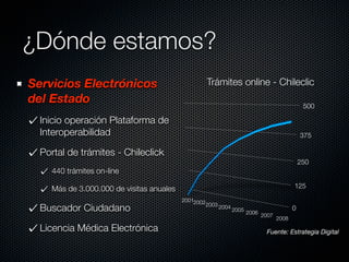 ¿Dónde estamos?
Servicios Electrónicos                             Trámites online - Chileclic
del Estado                                                                                    500

  Inicio operación Plataforma de
  Interoperabilidad                                                                          375

  Portal de trámites - Chileclick
                                                                                             250
    440 trámites on-line

    Más de 3.000.000 de visitas anuales                                                  125

                                          20012002
                                                   2003
  Buscador Ciudadano                                      2004 2005
                                                                      2006 2007
                                                                                         0
                                                                                  2008

  Licencia Médica Electrónica                                               Fuente: Estrategia Digital
 