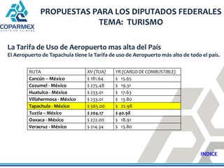 PROPUESTAS PARA LOS DIPUTADOS FEDERALES
                          TEMA: TURISMO

La Tarifa de Uso de Aeropuerto mas alta d...