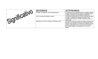 Propuestas pedagogicas