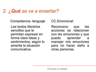 2. ¿Qué se va a enseñar?
CC.Emocional:
Reconozco que las
acciones se relacionan
con las emociones y que
puedo aprender a
manejar mis emociones
para no hacer daño a
otras personas.
Competencia -lenguaje
Lee textos literarios
sencillos que le
permitan expresar en
forma clara ideas y
sentimientos, según lo
amerite la situación
comunicativa.
Propuesta con tabletas
 