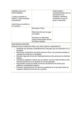 localidad para curar                                    tradicionales y
enfermedades?                                           contemporáneas que se
                                                        escuchan en la
¿Todas consultan al                                     localidad. Identificar
médico? ¿Qué remedios                                   contextos en que se
conocemos?                                              tocan o escuchan.

¿Qué hace una partera o
un huesero?
                           Educación Física

                           Diferentes formas de jugar
                           a la pelota

                           Participar en diferentes
                           juegos tradicionales donde
                           se utilicen pelotas.
Aprendizajes esperados
Al término de la unidad las niñas y los niños están en capacidad de:
    • Identificar las diversas manifestaciones culturales que se presentan en su
       localidad.
    • Reconocer el beneficio que tiene para los niños y las personas adultas el
       cuidado del medio en su localidad.
    • Describir algunas formas de interdependencia entre personas de distintos
       lugares.
    • Cuestionar palabras o frases que se utilizan con tono discriminatorio ante
       diversas personas en los grupos en los que participa.
    • Argumentar porqué los seres humanos necesitamos de todos para
       satisfacer necesidades básicas.
    • Proponer situaciones de convivencia equitativas en la escuela donde se
       respeten distintas formas de ser y pensar.
 