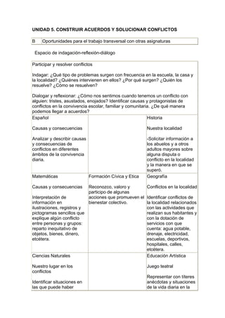 UNIDAD 5. CONSTRUIR ACUERDOS Y SOLUCIONAR CONFLICTOS

B    Oportunidades para el trabajo transversal con otras asignaturas

 Espacio de indagación-reflexión-diálogo

Participar y resolver conflictos

Indagar: ¿Qué tipo de problemas surgen con frecuencia en la escuela, la casa y
la localidad? ¿Quiénes intervienen en ellos? ¿Por qué surgen? ¿Quién los
resuelve? ¿Cómo se resuelven?

Dialogar y reflexionar: ¿Cómo nos sentimos cuando tenemos un conflicto con
alguien: tristes, asustados, enojados? Identificar causas y protagonistas de
conflictos en la convivencia escolar, familiar y comunitaria. ¿De qué manera
podemos llegar a acuerdos?
Español                                                    Historia

Causas y consecuencias                                   Nuestra localidad

Analizar y describir causas                              -Solicitar información a
y consecuencias de                                       los abuelos y a otros
conflictos en diferentes                                 adultos mayores sobre
ámbitos de la convivencia                                alguna disputa o
diaria.                                                  conflicto en la localidad
                                                         y la manera en que se
                                                         superó.
Matemáticas                   Formación Cívica y Etica   Geografía

Causas y consecuencias     Reconozco, valoro y       Conflictos en la localidad
                           participo de algunas
Interpretación de          acciones que promueven el Identificar conflictos de
información en             bienestar colectivo.      la localidad relacionados
ilustraciones, registros y                           con las actividades que
pictogramas sencillos que                            realizan sus habitantes y
explique algún conflicto                             con la dotación de
entre personas y grupos:                             servicios con que
reparto inequitativo de                              cuenta: agua potable,
objetos, bienes, dinero,                             drenaje, electricidad,
etcétera.                                            escuelas, deportivos,
                                                     hospitales, calles,
                                                     etcétera.
Ciencias Naturales                                   Educación Artística

Nuestro lugar en los                                     Juego teatral
conflictos
                                                         Representar con títeres
Identificar situaciones en                               anécdotas y situaciones
las que puede haber                                      de la vida diaria en la
 