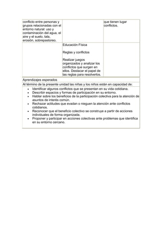 conflicto entre personas y                                  que tienen lugar
grupos relacionadas con el                                  conflictos.
entorno natural: uso y
contaminación del agua, el
aire y el suelo, tala,
erosión, sobrepastoreo.
                             Educación Física

                             Reglas y conflictos

                             Realizar juegos
                             organizados y analizar los
                             conflictos que surgen en
                             ellos. Destacar el papel de
                             las reglas para resolverlos.
Aprendizajes esperados
Al término de la presente unidad las niñas y los niños están en capacidad de:
    • Identificar algunos conflictos que se presentan en su vida cotidiana.
    • Describir espacios y formas de participación en su entorno.
    • Hablar sobre los beneficios de la participación colectiva para la atención de
       asuntos de interés común.
    • Rechazar actitudes que evadan o nieguen la atención ante conflictos
       cotidianos.
    • Reconocer que el beneficio colectivo se construye a partir de acciones
       individuales de forma organizada.
    • Proponer y participar en acciones colectivas ante problemas que identifica
       en su entorno cercano.
 
