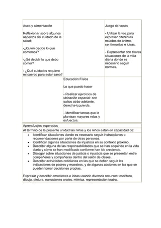 Aseo y alimentación                                        Juego de voces

Reflexionar sobre algunos                                  - Utilizar la voz para
aspectos del cuidado de la                                 expresar diferentes
salud:                                                     estados de ánimo,
                                                           sentimientos e ideas.
-¿Quién decide lo que
comemos?                                                   - Representar con títeres
                                                           situaciones de la vida
-¿Sé decidir lo que debo                                   diaria donde es
comer?                                                     necesario seguir
                                                           normas.
- ¿Qué cuidados requiere
mi cuerpo para estar sano?
                             Educación Física

                             Lo que puedo hacer

                             - Realizar ejercicios de
                             ubicación espacial: con
                             saltos atrás-adelante,
                             derecha-izquierda.

                             - Identificar tareas que le
                             plantean mayores retos y
                             esfuerzos.
Aprendizajes esperados
Al término de la presente unidad las niñas y los niños están en capacidad de:
    • Identificar situaciones donde es necesario seguir instrucciones o
       recomendaciones por parte de otras personas.
    • Identificar algunas situaciones de injusticia en su contexto próximo.
    • Describir alguna de las responsabilidades que se han adquirido en la vida
       diaria y cómo se han modificado conforme han ido creciendo.
    • Dialogar sobre situaciones de justicia o injusticia que se presentan entre
       compañeros y compañeras dentro del salón de clases.
    • Describir actividades cotidianas en las que se deben seguir las
       indicaciones de padres y maestros, y de algunas acciones en las que se
       pueden tomar decisiones propias.

Expresar y describir emociones e ideas usando diversos recursos: escritura,
dibujo, pintura, narraciones orales, mímica, representación teatral.
 