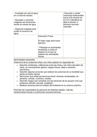 - Investigar por qué el agua                                 - Escuchar y cantar
es un recurso escaso.                                        canciones tradicionales
                                                             como el El chorrito de
- Recopilar y comentar                                       Cri Cri e identificar en
imágenes de situaciones                                      ellas la alusión a
donde se carece de agua.                                     diversos recursos
                                                             naturales.
- Organizar brigadas para
cuidar el consumo de
agua.
                               Educación Física

                               El mejor lugar para hacer
                               ejercicio

                               - Participar en actividades
                               tendientes a cuidar el
                               espacio en el que se
                               realizan las actividades
                               físicas.
Aprendizajes esperados
Al término de la unidad las niñas y los niños estarán en capacidad de:
    • Describir similitudes y diferencias entre las niñas y los niños del salón de
       clase, sin menospreciar género, rasgos físicos, ideas o situación
       económica.
    • Describir algunas acciones que realizan las personas de su localidad que
       dañan el medio natural.
    • Reconocer que todas las personas tienen diversas necesidades, de
       alimento, comida, vivienda y vestido.
    • Describir rasgos que comparte con las personas de los grupos a los que
       pertenece (familia, escuela, localidad).
    • Realizar acciones para el cuidado del ambiente en su entorno próximo.

Describir las necesidades de personas de distintas edades, culturas,
características físicas o condiciones socioeconómicas.
 