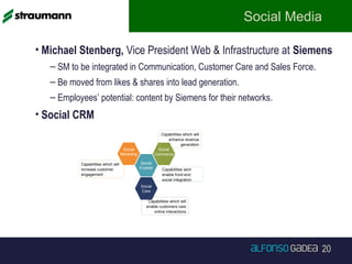 20
Social Media
• Michael Stenberg, Vice President Web & Infrastructure at Siemens
– SM to be integrated in Communication, Customer Care and Sales Force.
– Be moved from likes & shares into lead generation.
– Employees’ potential: content by Siemens for their networks.
• Social CRM
Capabilities which will
increase customer
engagement
Capabilities wich
enable front-end
social integration
Capabilities which will
enhance revenue
generation
Capabilities which will
enable customers care
online interactions
Social
Marketing
Social
Enabler
Social
Commerce
Social
Care
 