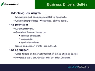 6
Business Drivers: Sell-in
• Odontologist’s insights:
– Motivations and obstacles (qualitative Research).
– Customer Experience (workshops / survey panel).
• Segmentation
– Database review.
– Gold/silver/bronze: based on
• revenue contribution.
• on potential.
• qualitative atributes
– Based on patients’ profile (see sell-out).
• Sales support
– Sales folders and market information aimed at sales people.
– Newsletters and audiovisual tools aimed at clinicians.
 