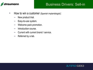 Business Drivers: Sell-in
• How to win a customer (Spanish implantologist):
– New product trial.
– Easy-to-use system.
– Welcome pack promotion.
– Introduction course.
– Current with current brand / service.
– Referred by a lab.
 